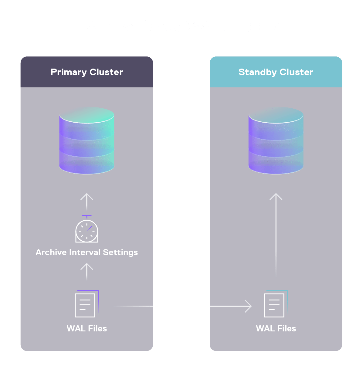 Archive Mode WAL Shipping PostgresSQL-min
