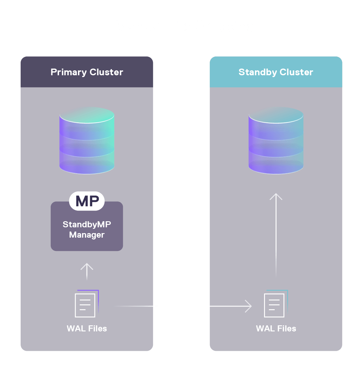 Manual File Shipping PostgresSQL-min
