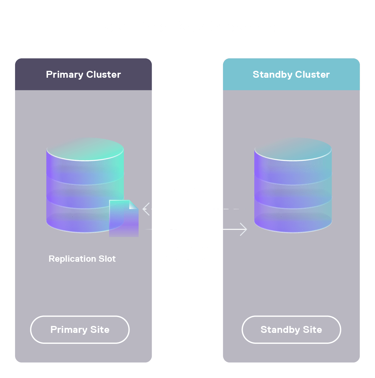 Real-time Data Streaming PostgresSQL-min