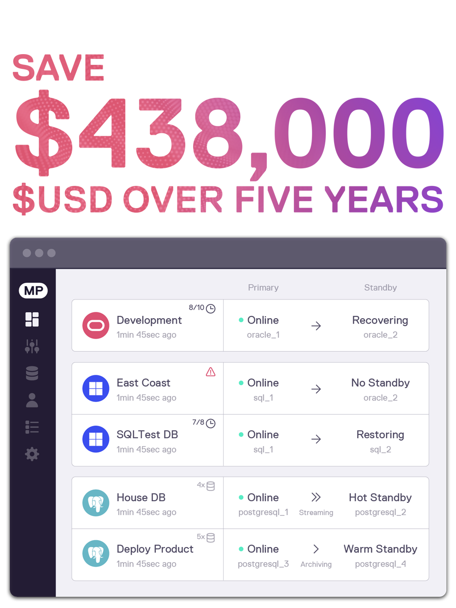 StandbyMP - save 75% in licensing costs!