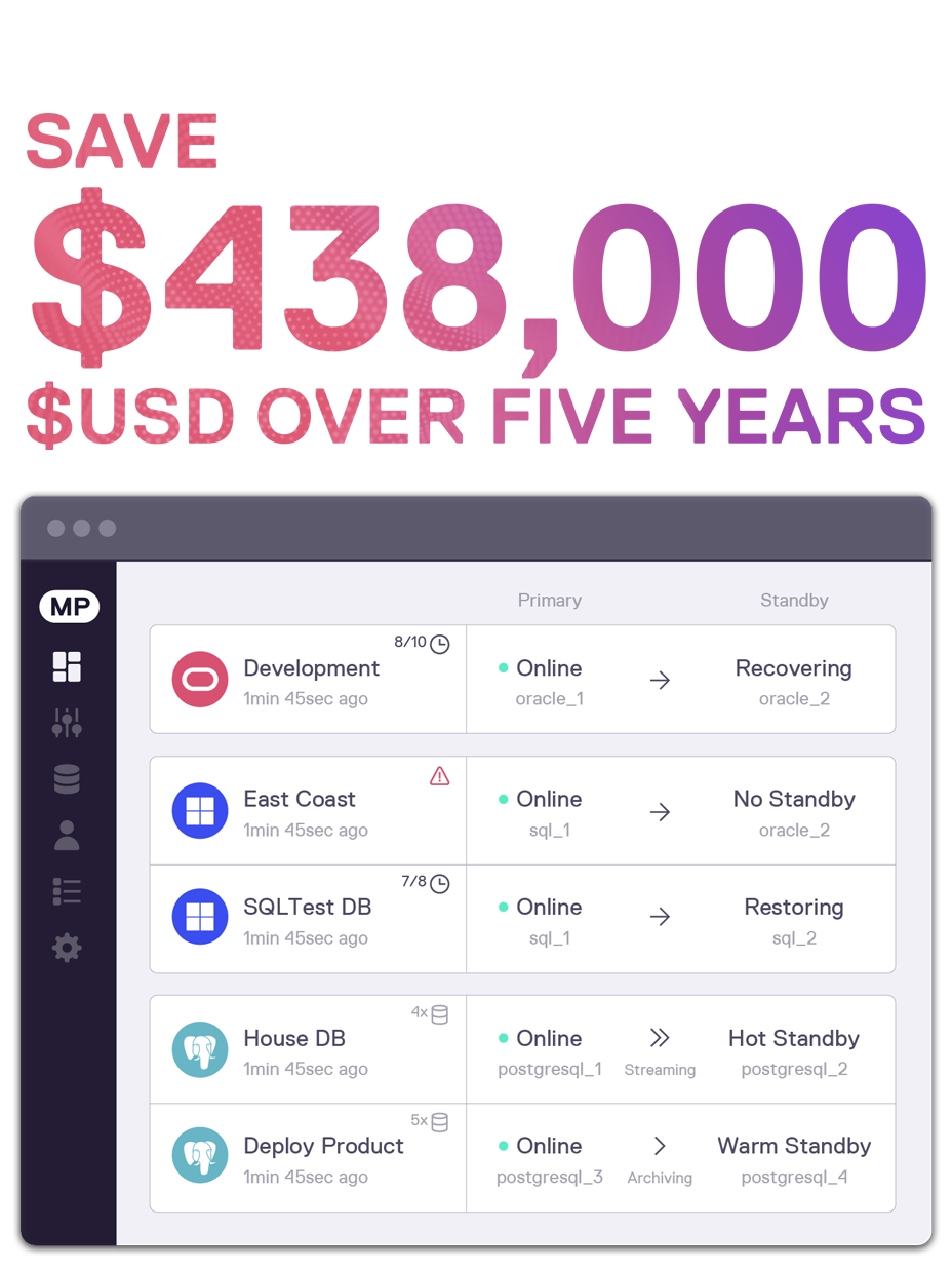 StandbyMP - save 75% in licensing costs!